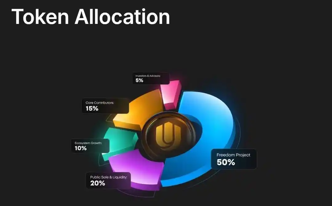 Image from Ride 9M Tech: Unich Airdrop 🔥 Update »Total Supply: 1B »Network: Solana *Community...