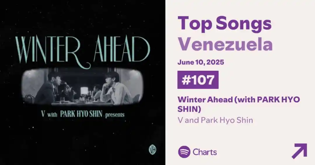 Image from BV 🇻🇪 - [INFO de BTS]📰💜: ✨✨ "Winter Ahead" de V (with PARK HYO SHIN), se posiciona en el puesto...