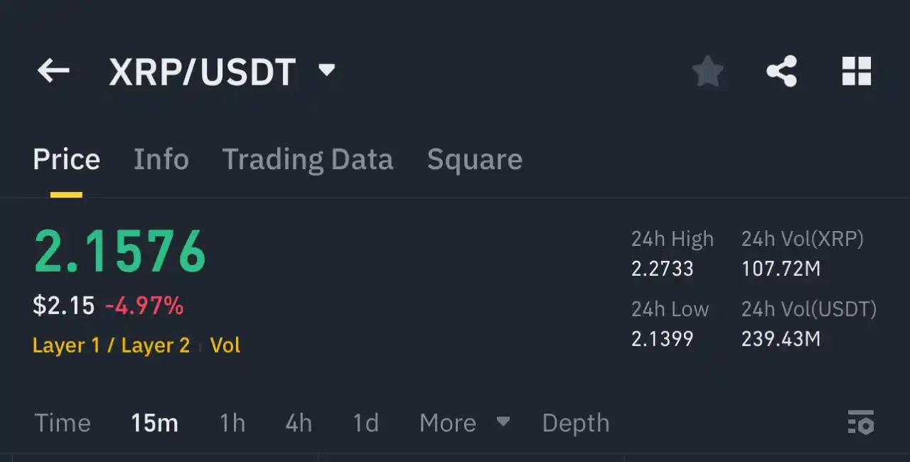 Image from ALPHA Bitcoin Crypto Forex Gold XAU USA Stock Market Share Trading News Hindi Urdu India china funny: *XRP TARGET 1 DONE ☑️* XRP SIGNAL;- https://whatsapp.com/channel/002...