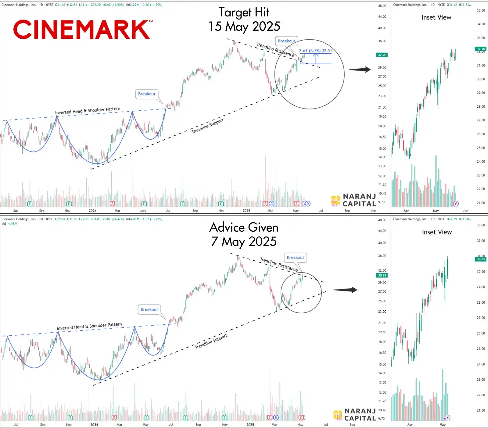 Image from Naranj Capital: *Attention Traders 🇺🇸* *Stock Target Achieved 🎯* *Stock Update - C...