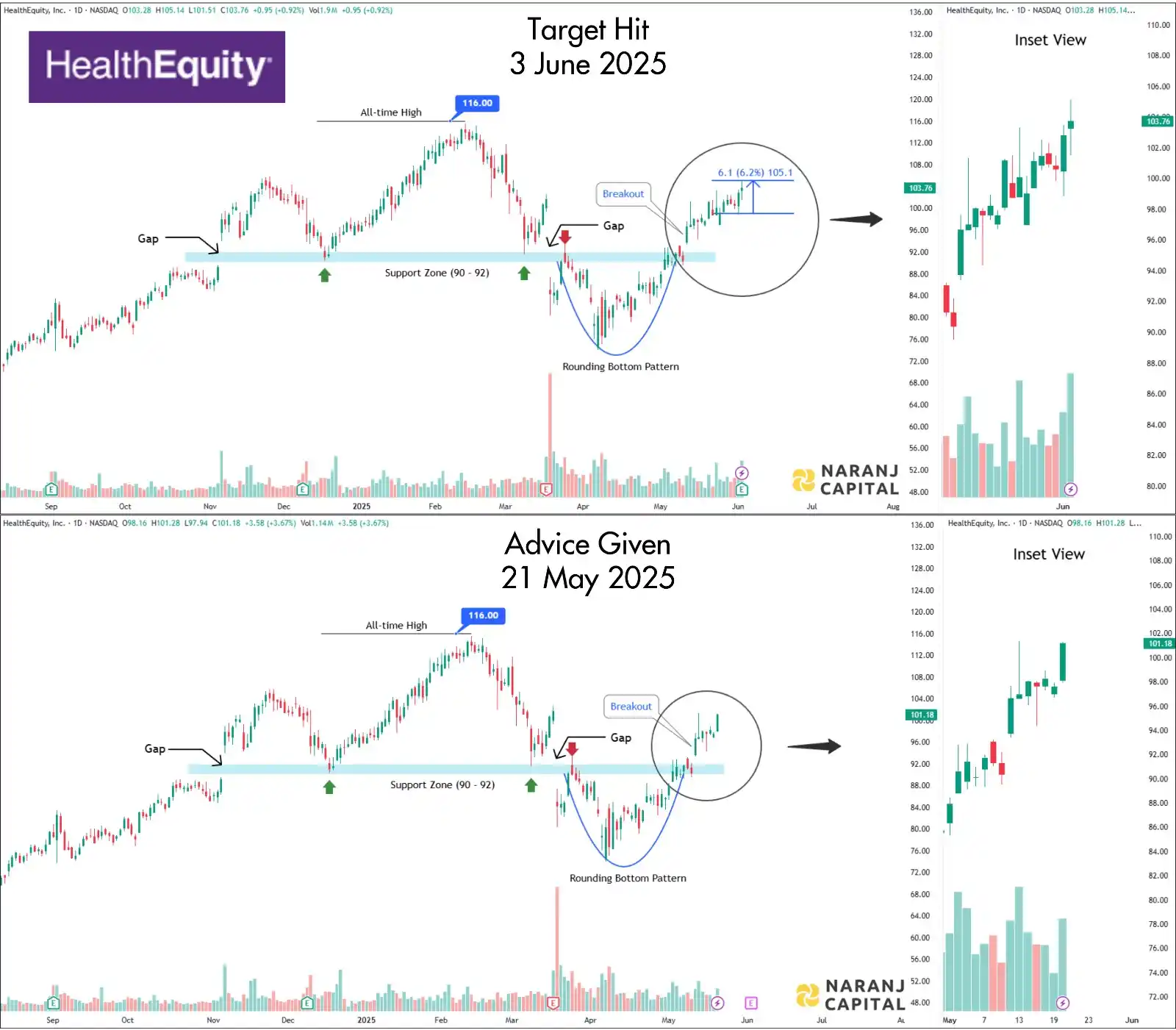 Image from Naranj Capital: *Attention Traders 🇺🇸* *Stock Target Achieved 🎯* *Stock Update - H...