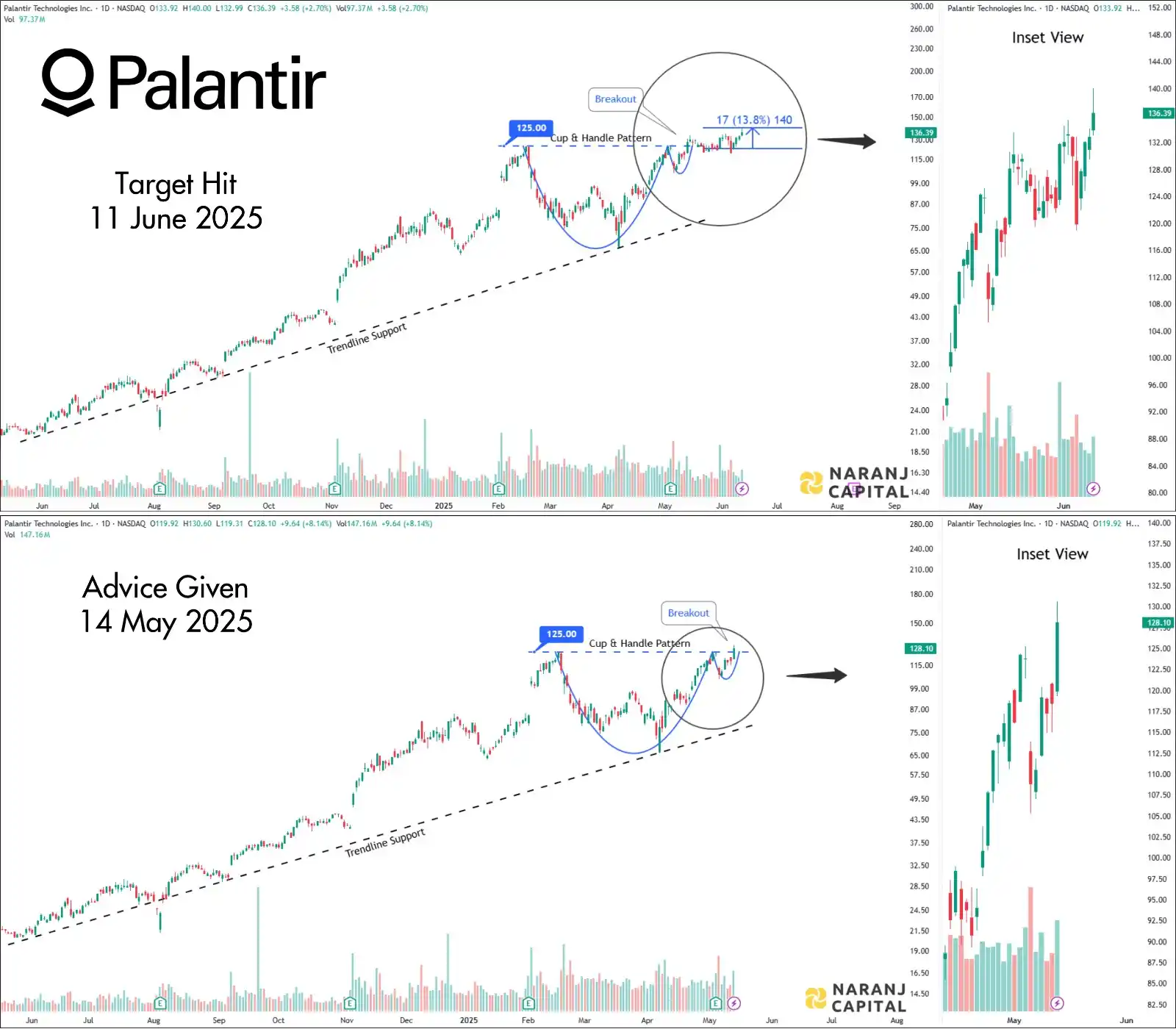 Image from Naranj Capital: *Attention Traders 🇺🇸* *Stock Target Achieved 🎯* *Stock Update - P...