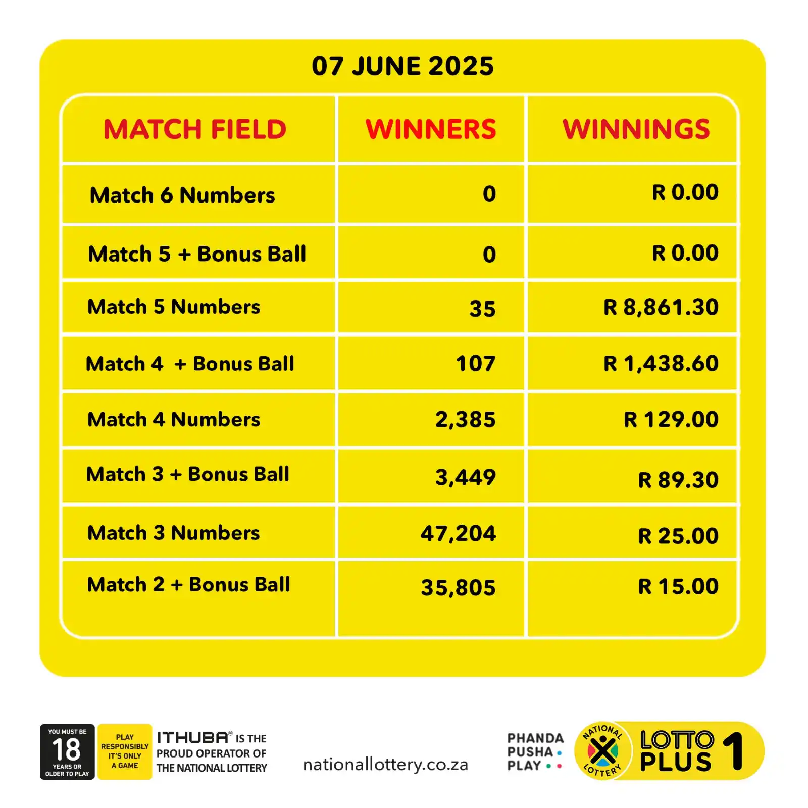 Image from National Lottery: Here are <a class="text-blue-500 hover:underline cursor-pointer" href=...