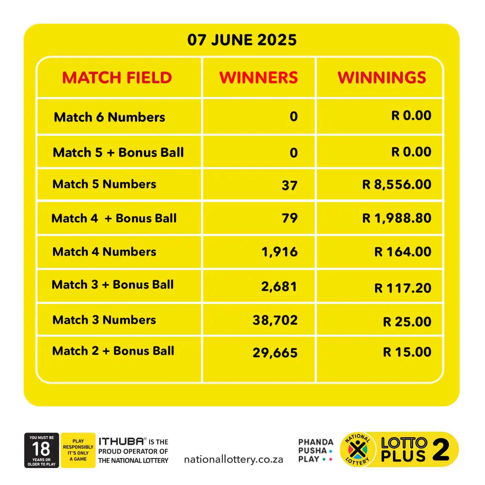 Image from National Lottery: Here are <a class="text-blue-500 hover:underline cursor-pointer" href=...