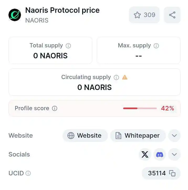 Image from ๐
๐๐๐ ๐๐๐๐๐๐ โ๏ธ๐๐๐๐๐๐๐๐ โ๏ธ: *Naoris Protocol Is Now On CoinMarketCap And TGE Is Near ๐*...