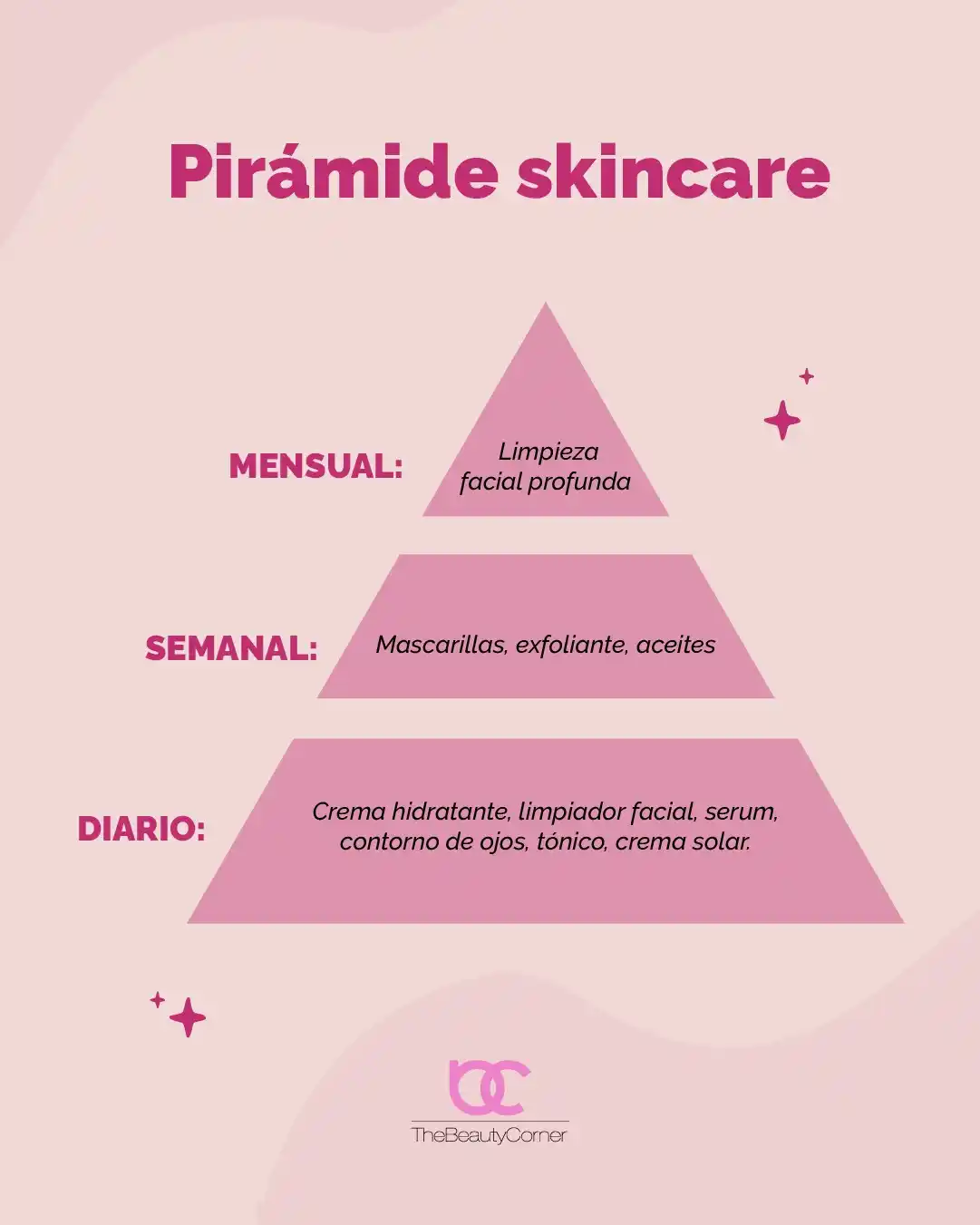 The Beauty Corner post