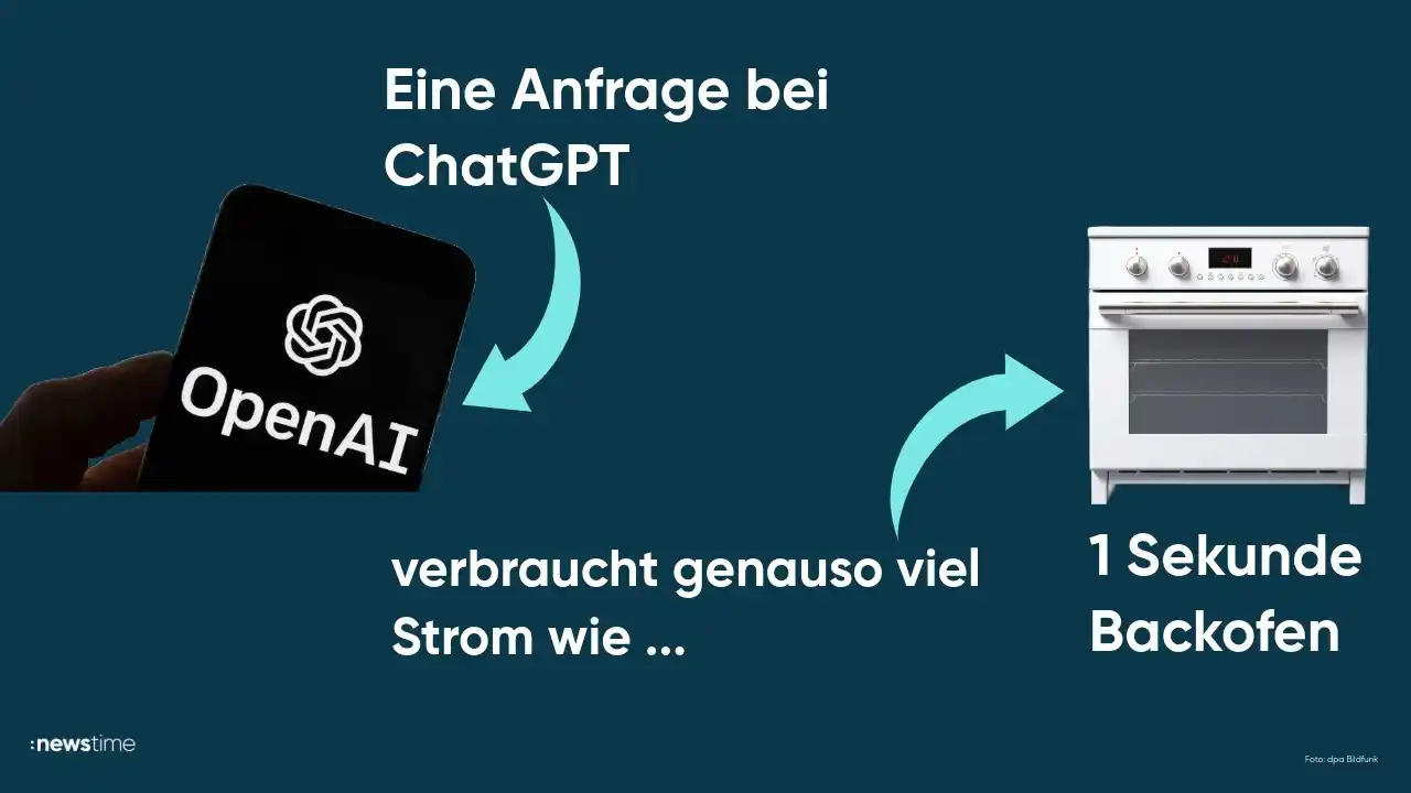 Image from :newstime: ⚡️💬 Wie viel Energie verbraucht eine ChatGPT-Anfrage? Laut OpenAI-Che...