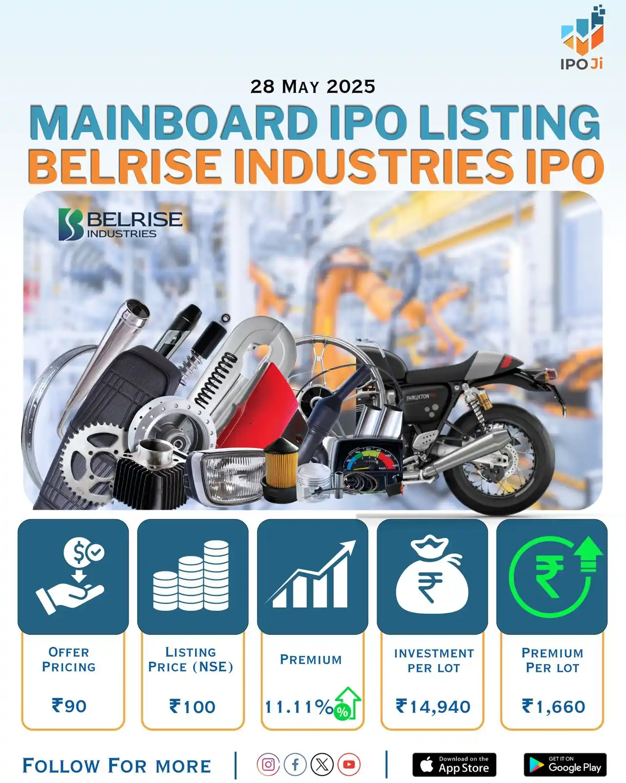 Image from IPO Ji: 🔈2 IPOs Listing Update 🔈 ⚙️ Belrise Industries Limited IPO Listed a...