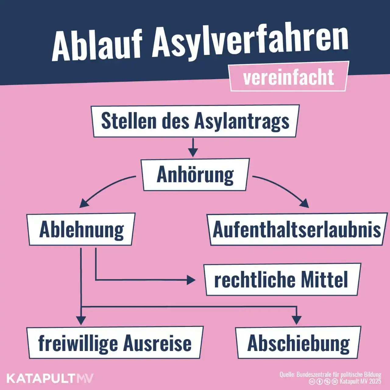 Image from KATAPULT MV: *Anhörung im Schnelldurchlauf*  Ivan Mejia floh vor der organisierten ...