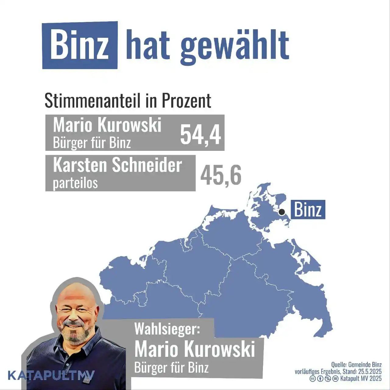 Image from KATAPULT MV: Bürgermeister-Entscheidung in Binz Mit einer knappen Mehrheit hat sic...