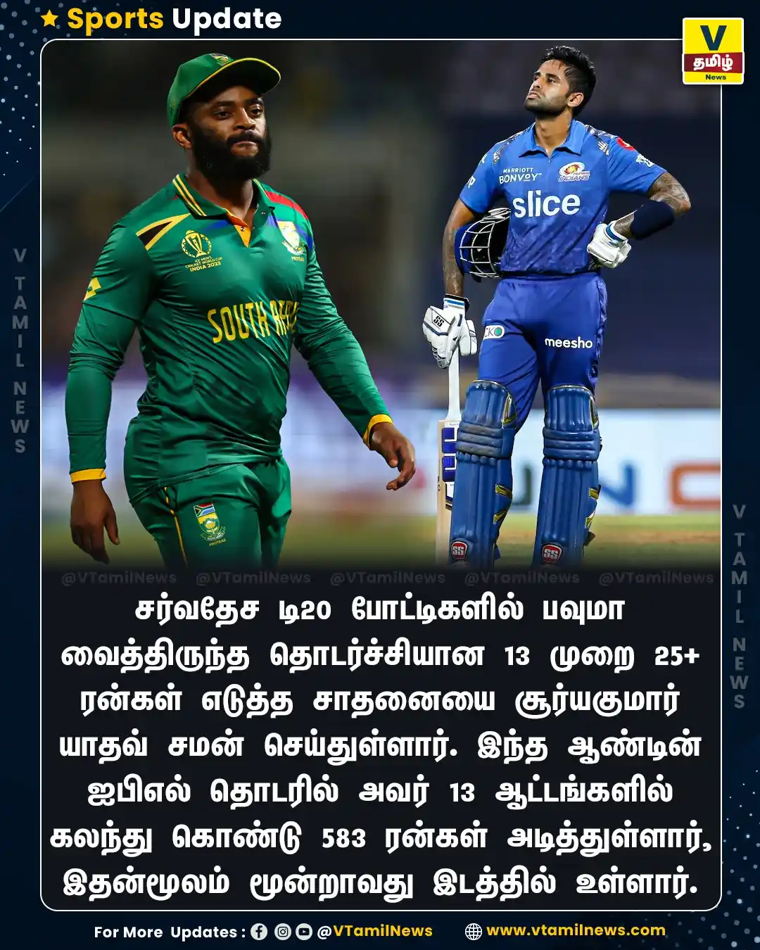 Image from v Tamil News: சர்வதேச டி20 போட்டிகளில் பவுமா வைத்திருந்த தொடர்ச்சியான 13 முறை 25+ ரன...