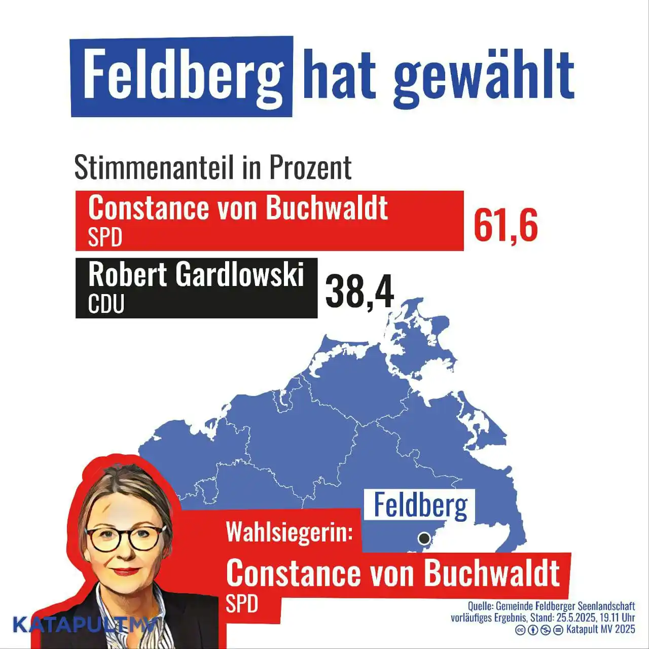 Image from KATAPULT MV: Fortsetzung für die Feldberger Bürgermeisterin Die Gemeinde Feldberge...