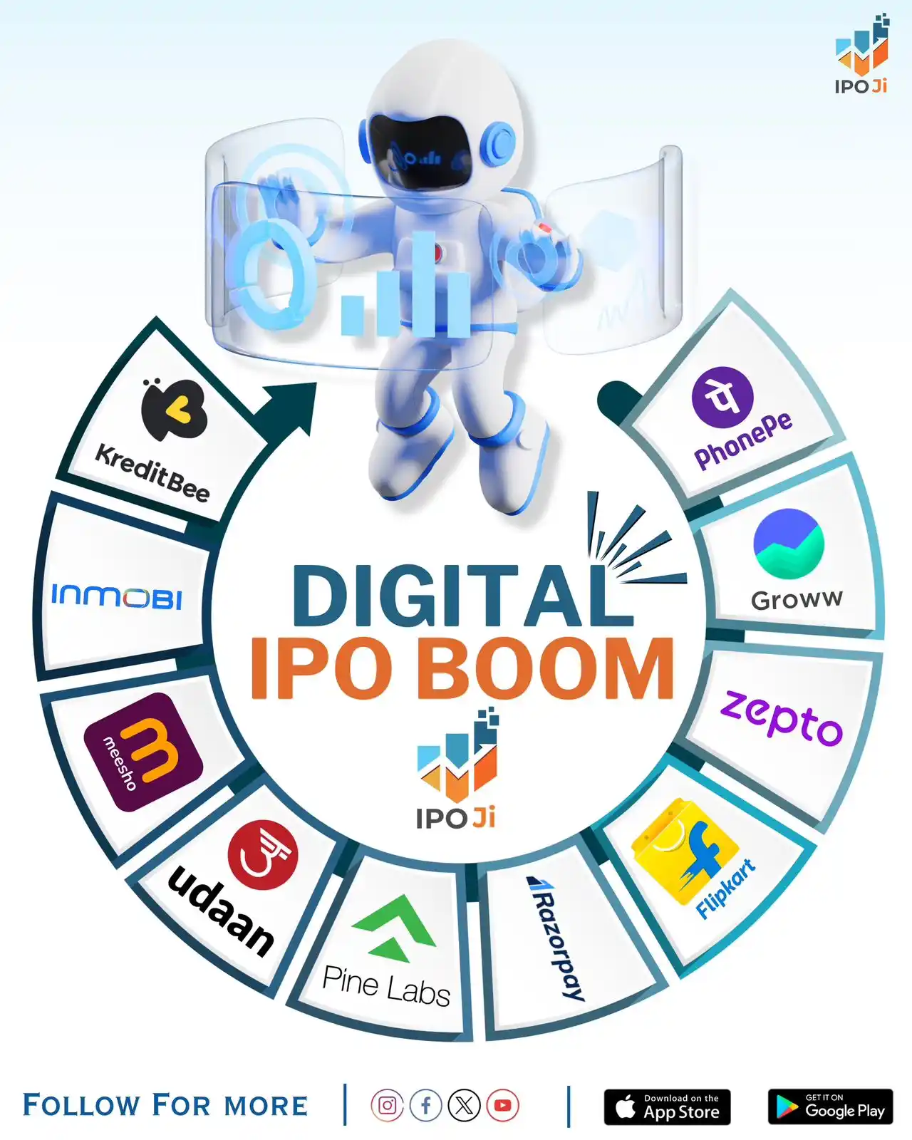 Image from IPO Ji: From fintech to e-commerce, India’s digital giants like PhonePe, Groww...
