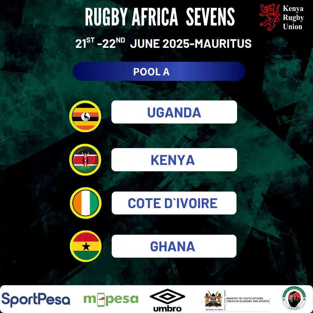 Kenya Rugby post
