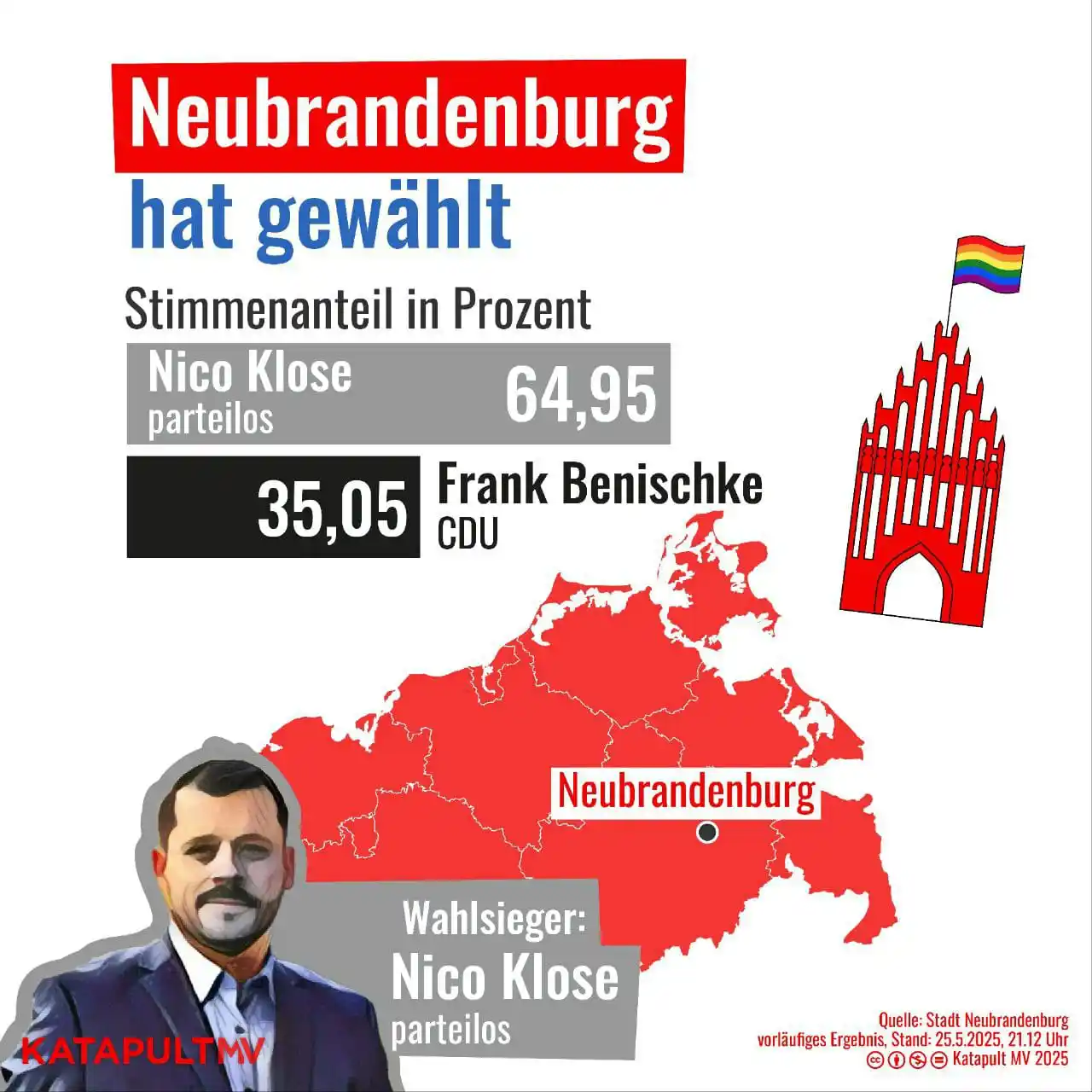 Image from KATAPULT MV: Neubrandenburg wählt Nico In der Stichwahl zum Oberbürgermeister hat ...