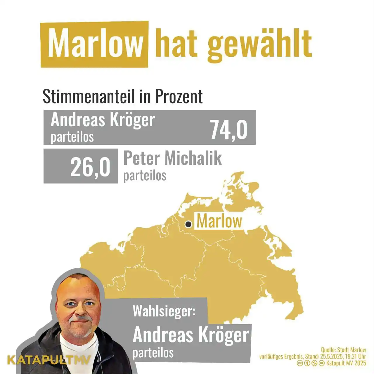 Image from KATAPULT MV: Neuer Bürgermeister in Marlow In der Stadt Marlow ging Andreas Kröger...