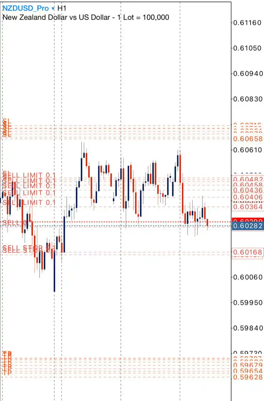 Image from LIVE TRADING SOLUTION: NZDUSD...