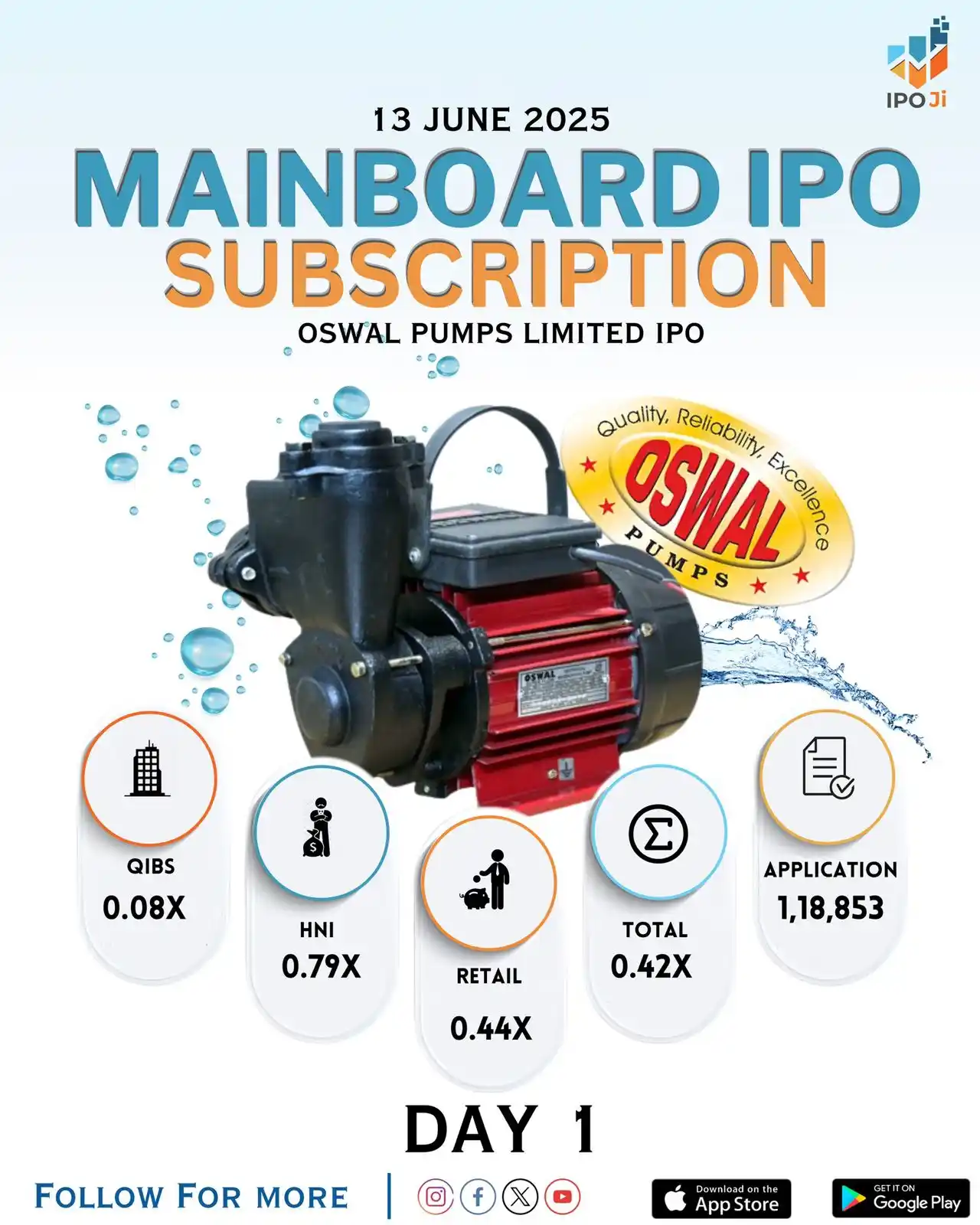 Image from IPO Ji: 💧 Oswal Pumps IPO – Day 1 Subscription Update 💧 The IPO has opened ...