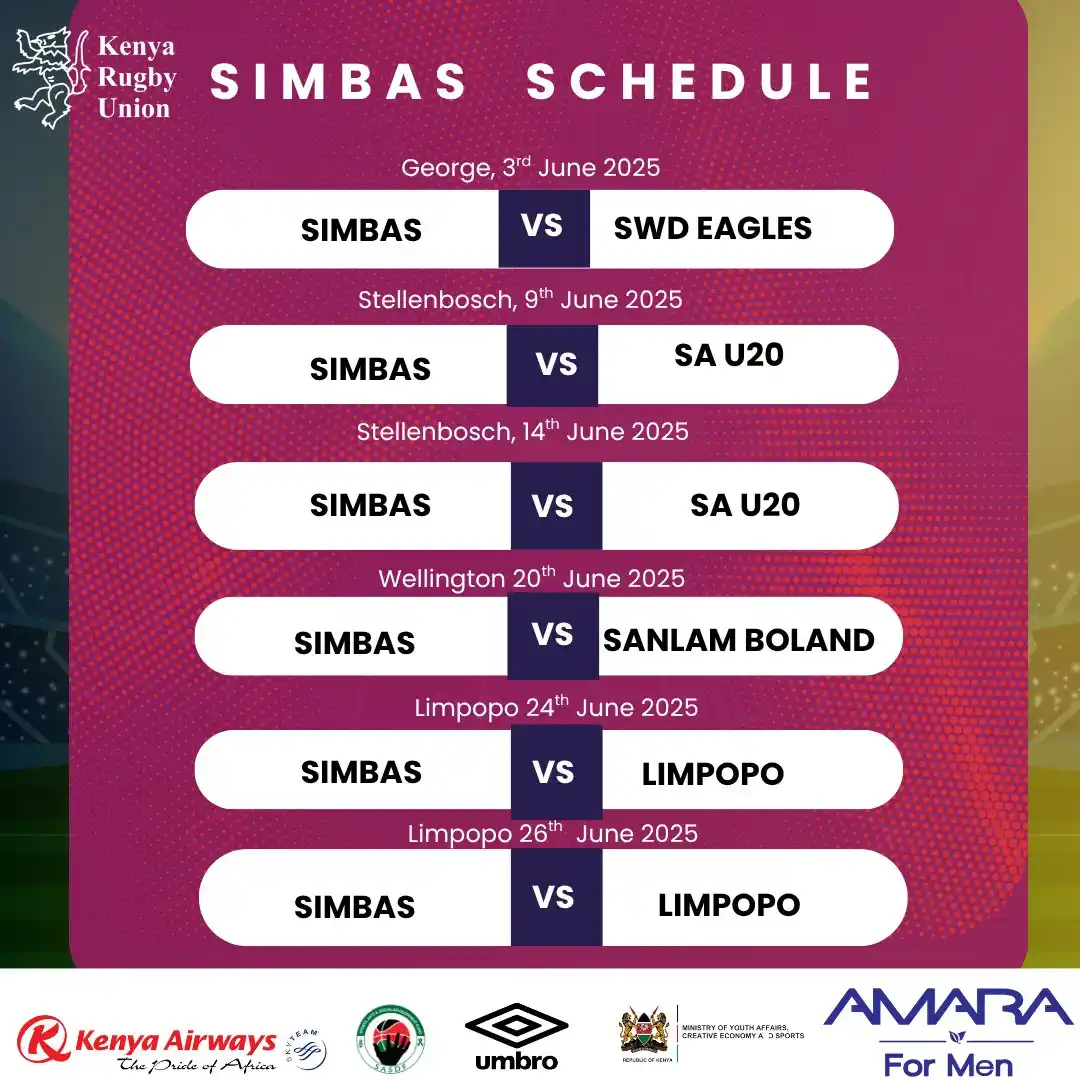 Kenya Rugby post