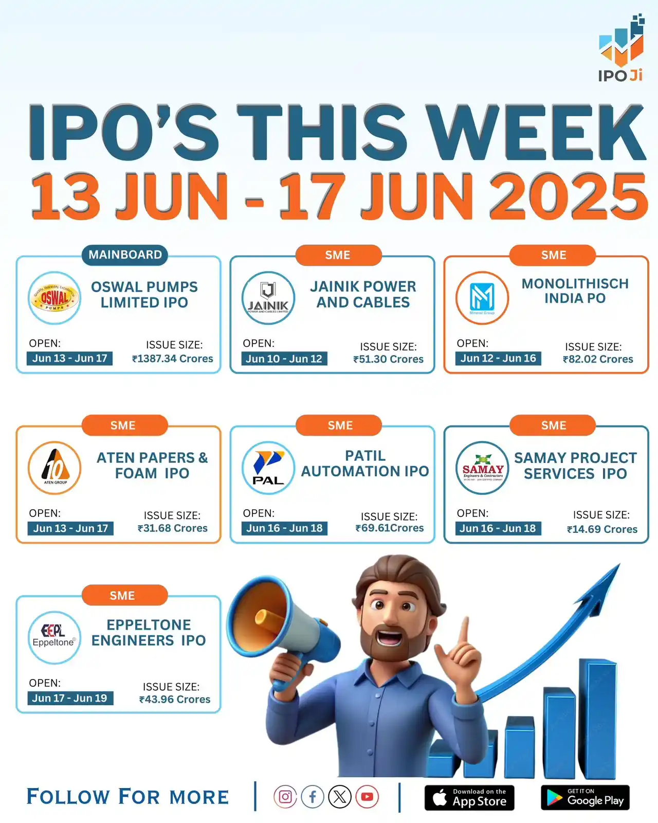 Image from IPO Ji: This week is packed with opportunities – from SME stars to a massive m...