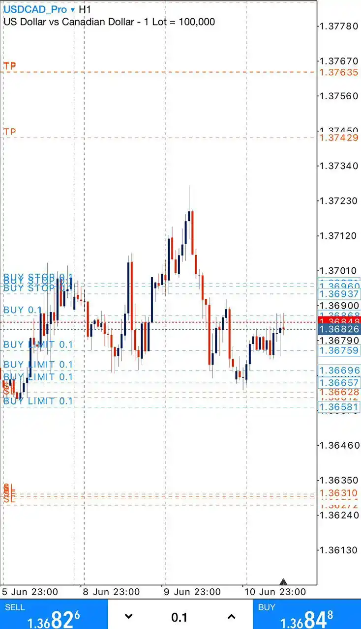 Image from LIVE TRADING SOLUTION: USDCAD...