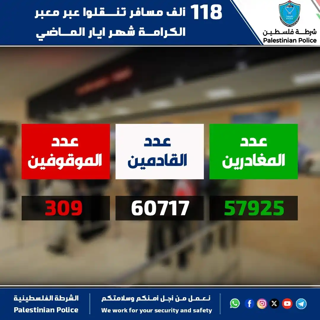Image from شرطة فلسطين : 118 ألف مسافر تنقلوا عبر معبر الكرامة شهر أيار الماضي أريحا - تنقل أك...
