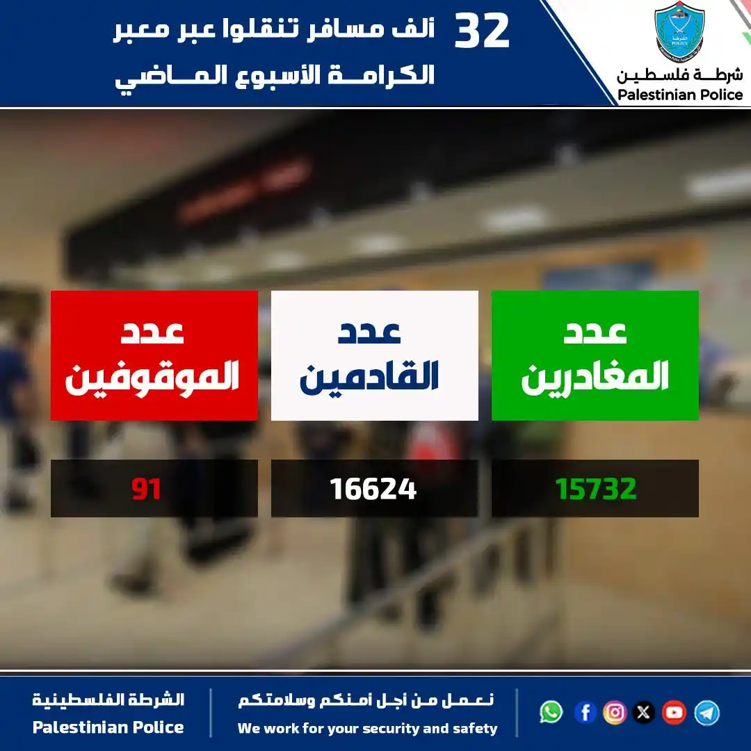 Image from شرطة فلسطين : 32 ألف مسافر تنقلوا عبر معبر الكرامة الأسبوع الماضي أريحا - تنقل أكثر...