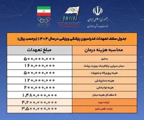 تبریز ورزش post