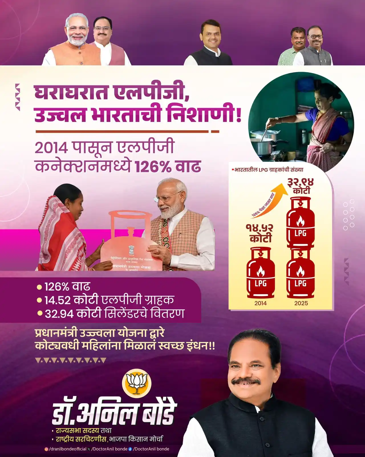 Image from Dr. Anil Bonde: भारताची विकासगाथा – एलपीजी क्रांती!! २०१४ पूर्वी देशात अनेक घरांमध्ये...