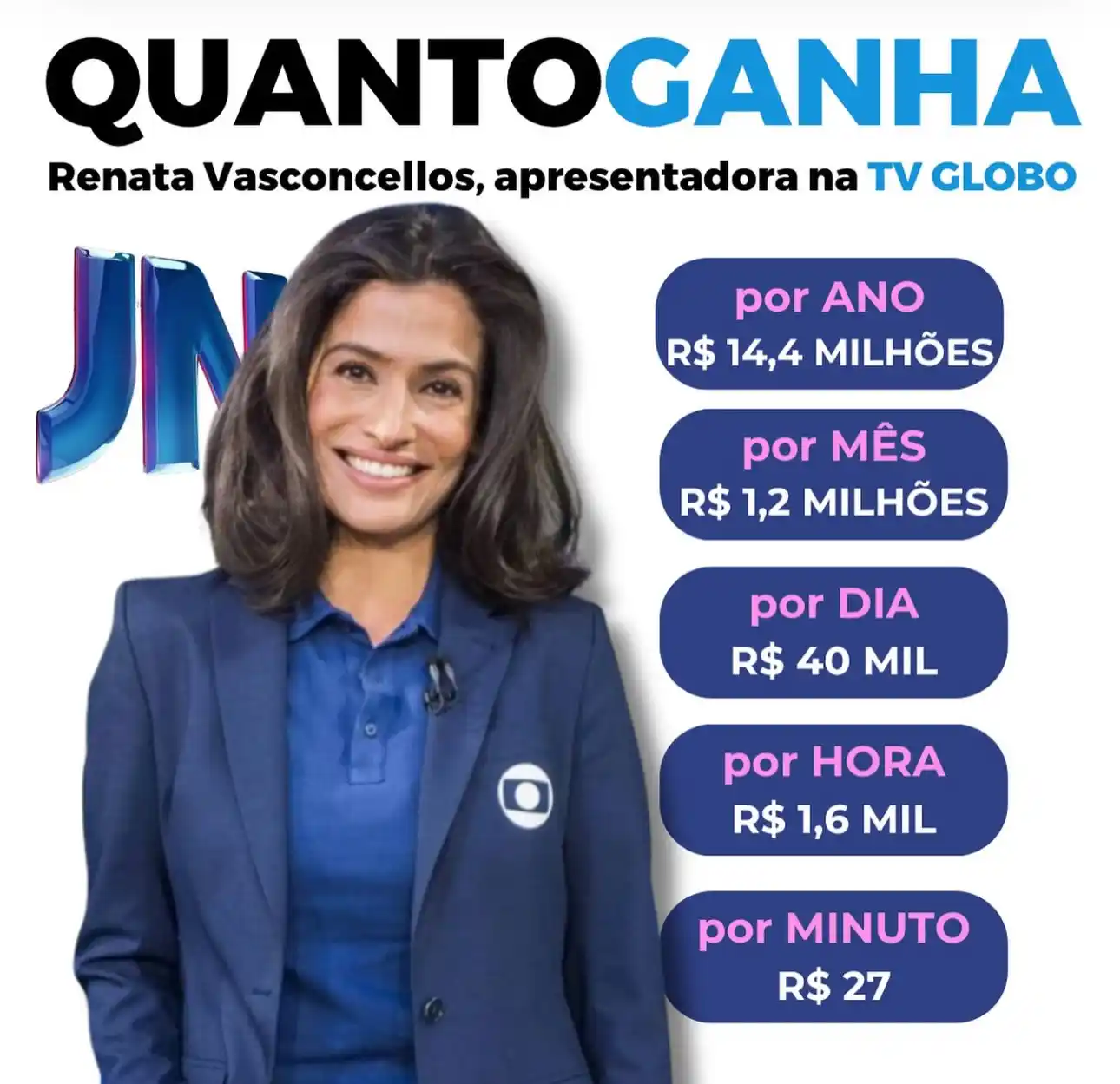Image from Spotcine: Essa é a quantia em dinheiro que Renata Vasconcellos recebe na TV Glob...
