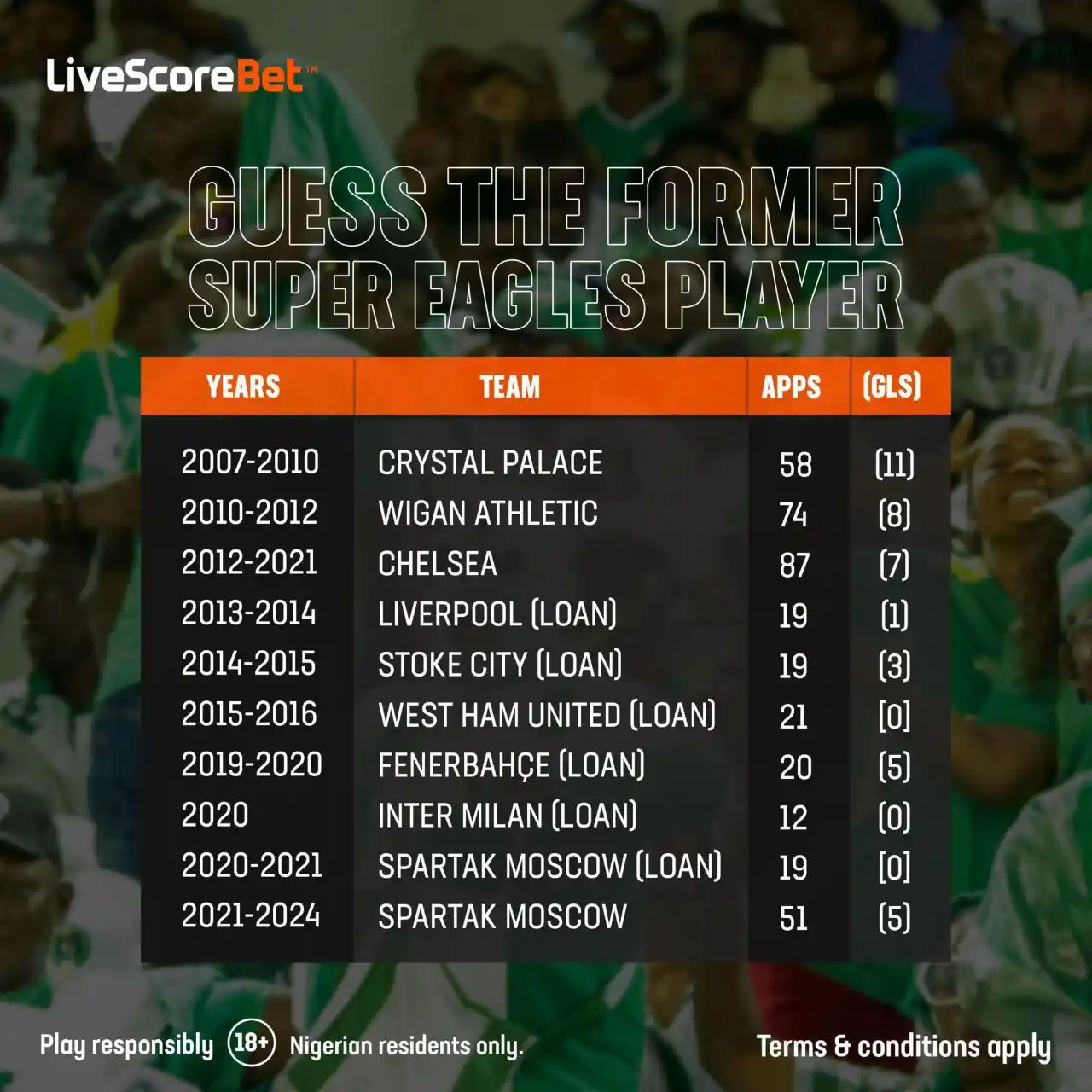 Image from LiveScore Bet Nigeria: FOOTBALL TRIVIA OF THE DAY… The two fastest people to guess the playe...
