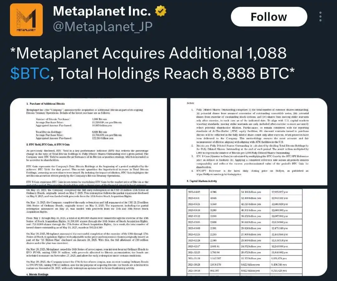 Image from Taha Hashmi Crypto : Japan’s “MicroStrategy” Metaplanet has announced an additional purchas...