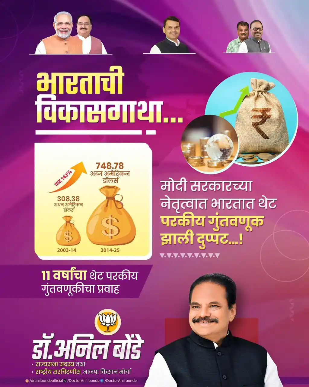 Image from Dr. Anil Bonde: पंतप्रधान श्री. नरेंद्र मोदी जी यांच्या नेतृत्वाखाली भारत बनला गुंतवणु...