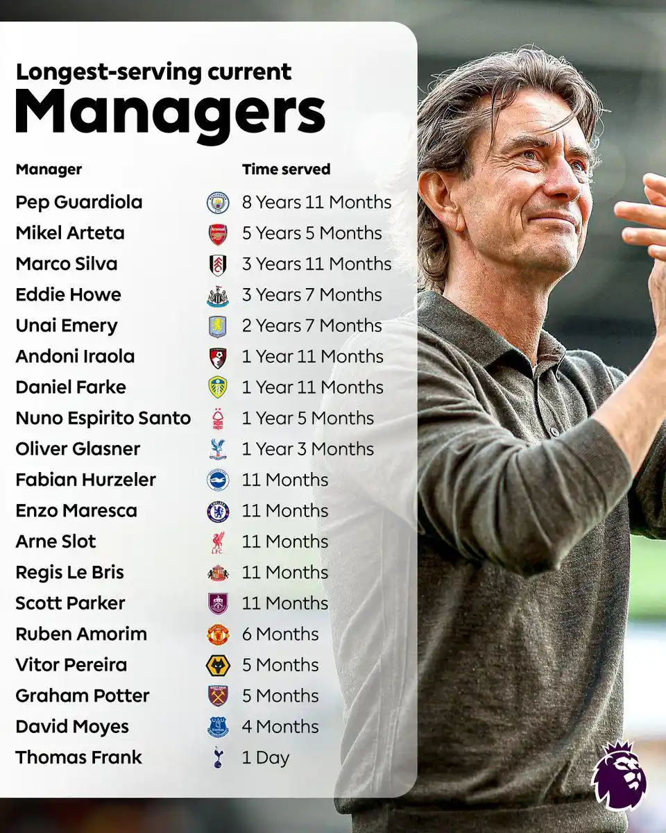Image from LiveScore Bet Nigeria: Thomas Frank goes from the second longest-serving manager at a Premier...