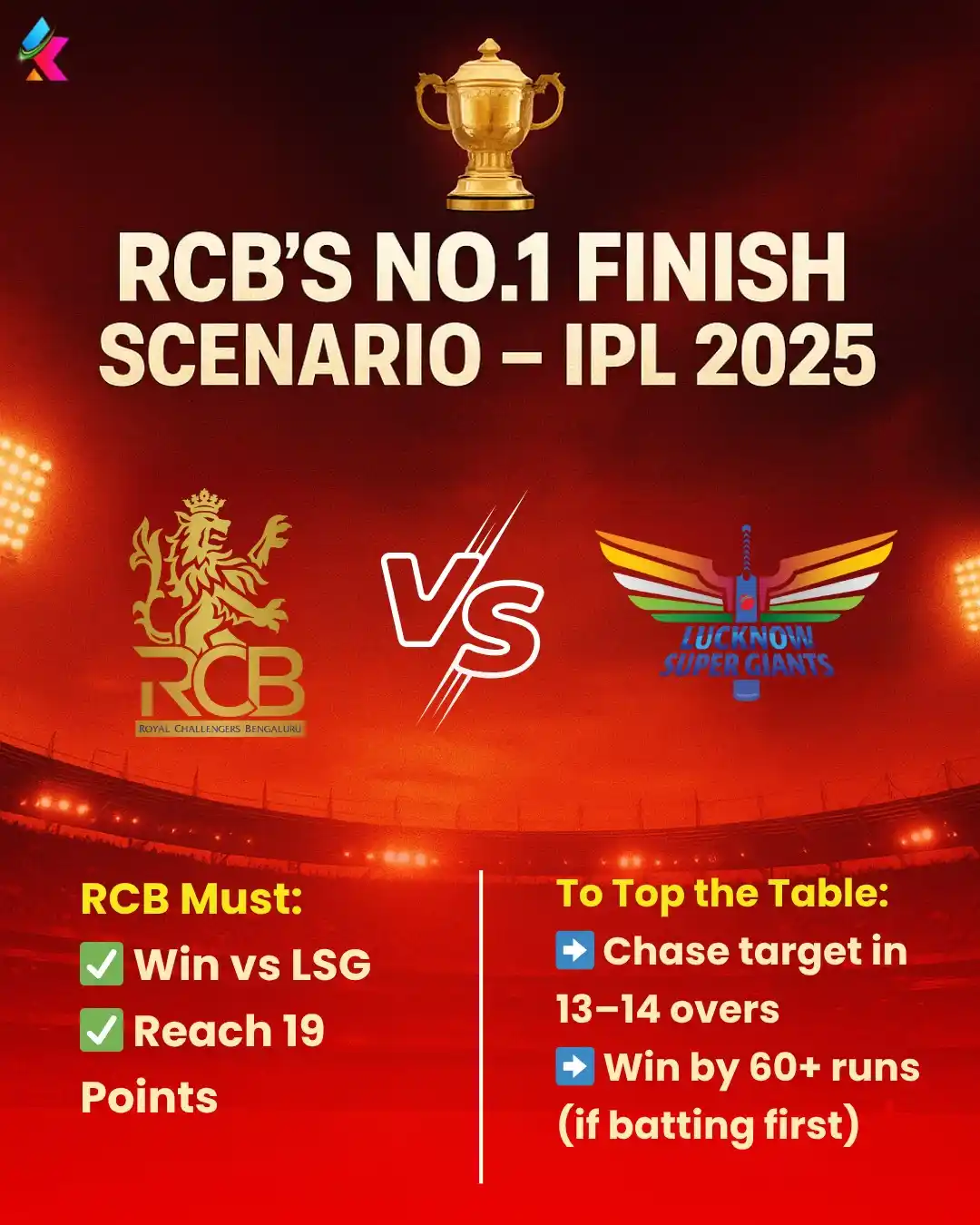 Image from Fantasy Khiladi: Can RCB pull off a miracle tonight and top the IPL 2025 table? 😱🔥 Ra...