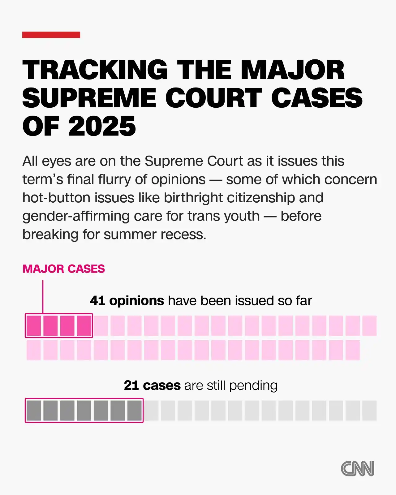 Image from CNN: CNN is tracking the key Supreme Court cases of the 2024-2025 term. Jus...