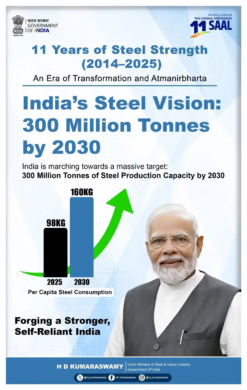 Image from HD Kumaraswamy: Guided by the unwavering commitment of Hon'ble PM Shri @narendramodi a...