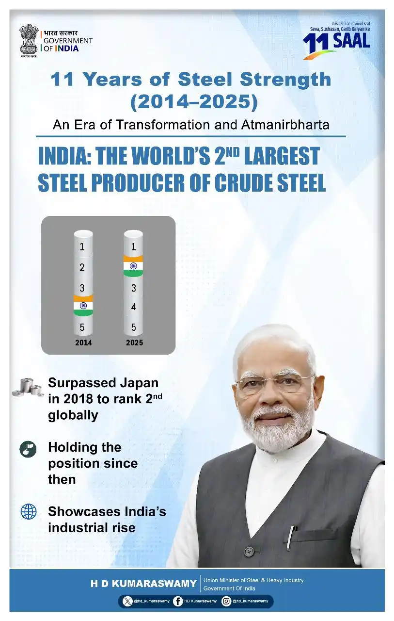 Image from HD Kumaraswamy: India's journey in steel has been historic under the dynamic leadershi...