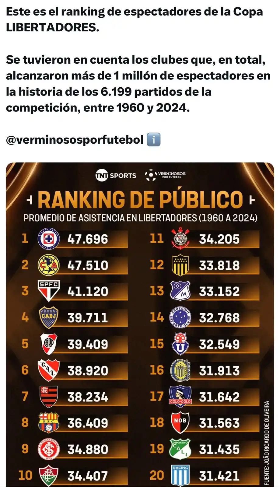 Image from Las Noticias De Millonarios / Memorias Del Tablón: La historia no se escribe desde el 89 ha hoy!. La historia se escribe...