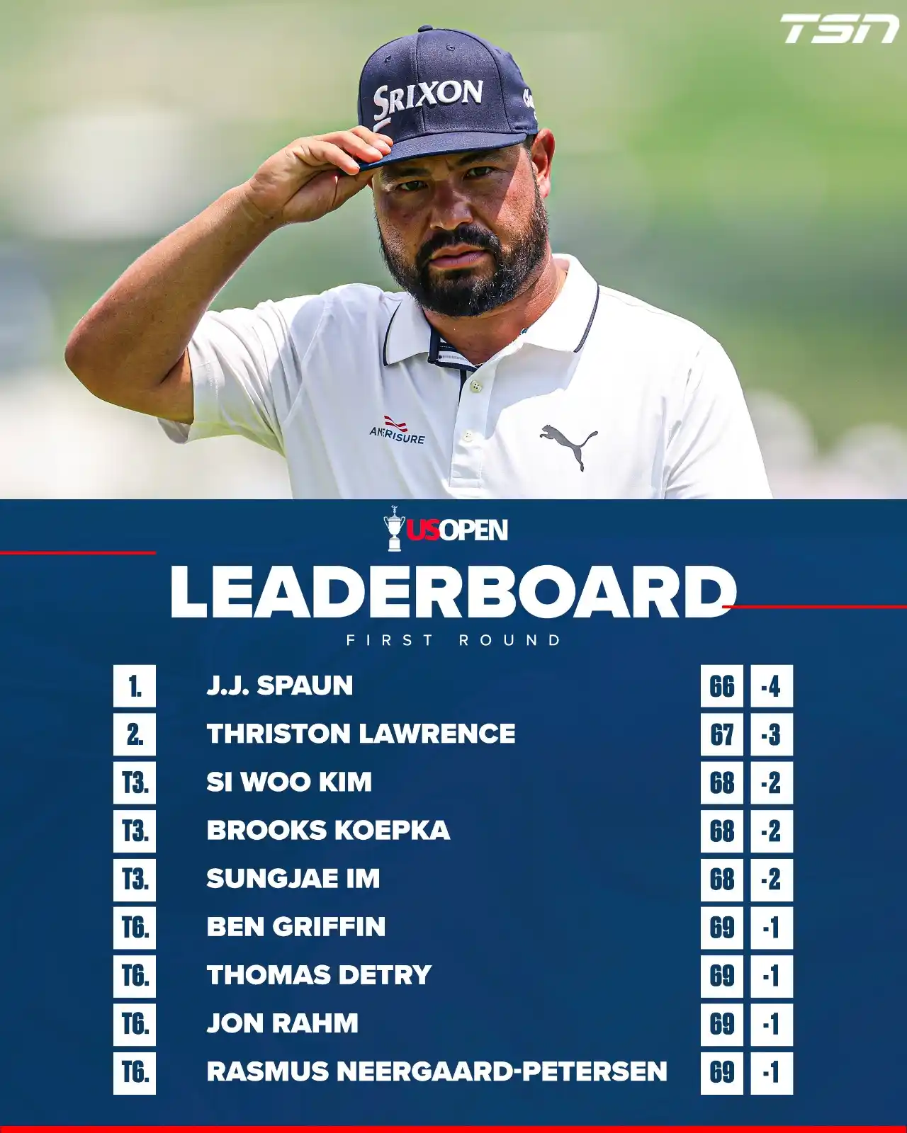 Image from TSN: Leaderboard after Round 1 at Oakmont ⛳️ <a class="text-blue-500 hover:...