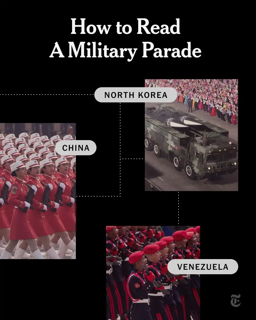Image from The New York Times: Military parades have historically been both grand spectacle and poten...