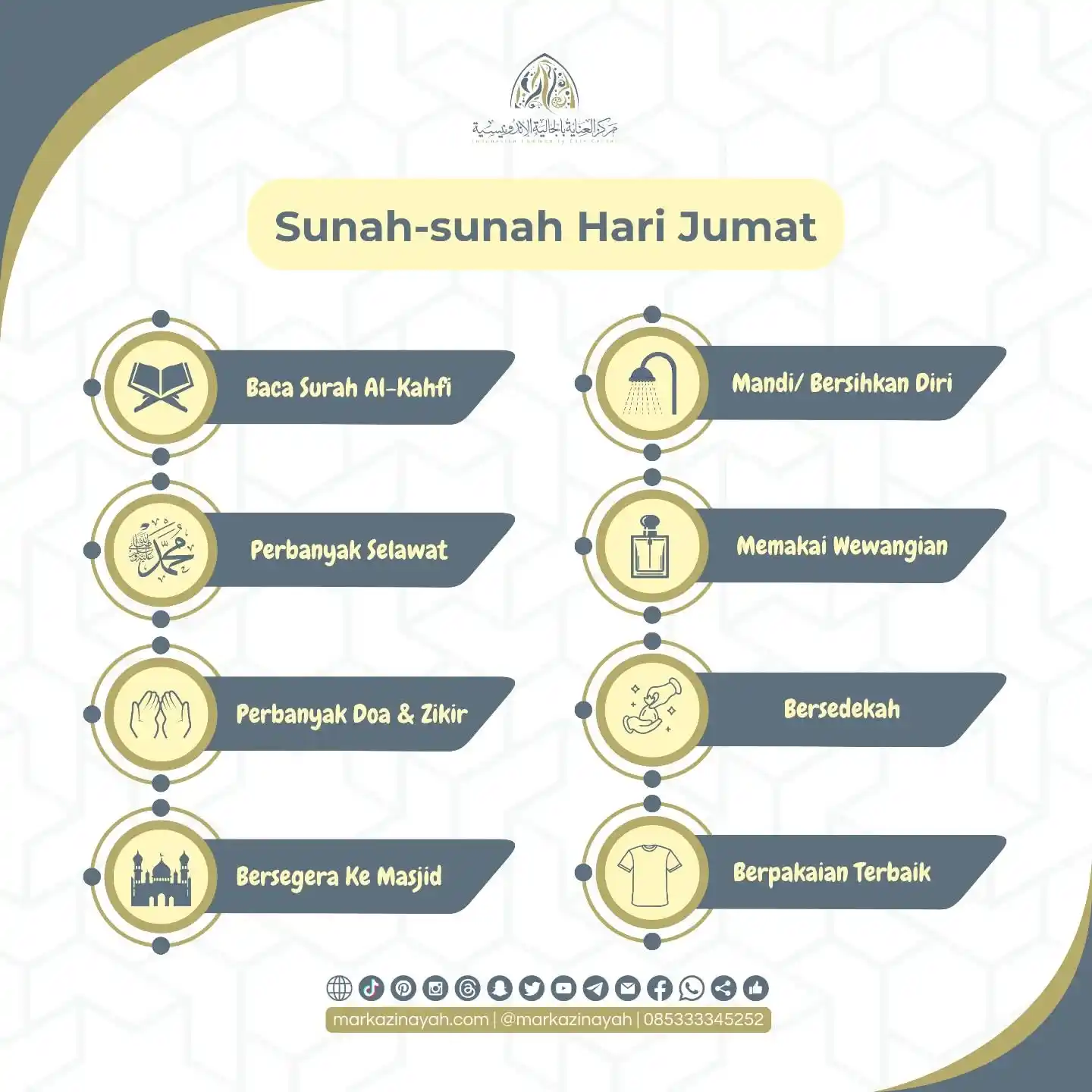 Image from Markaz Inayah: Sunah-sunah dan Adab-adab Hari Jumat <a class="text-blue-500 hover:und...