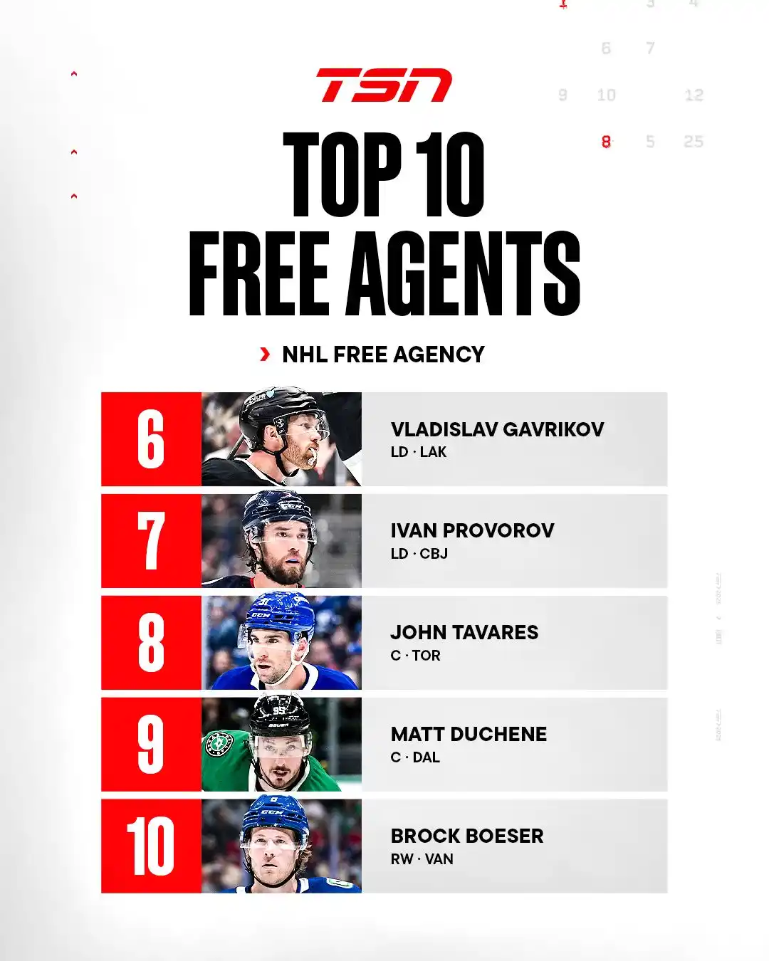 Image from TSN: THREE Panthers make the Top 5 is TSN’s latest edition of the Top 50 fr...
