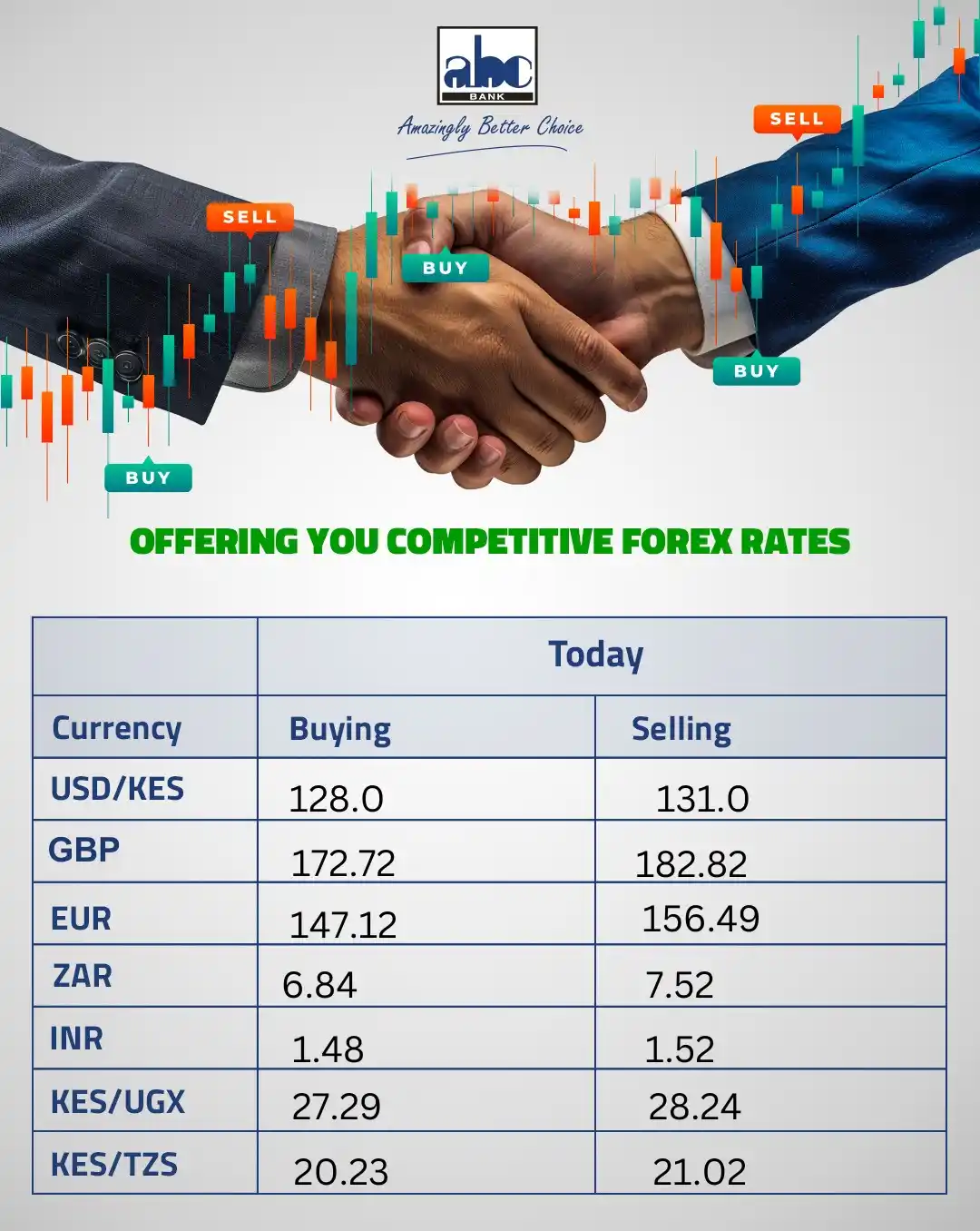 Image from ABC Bank Group: Would you like to trade foreign currency today? The rates listed abo...