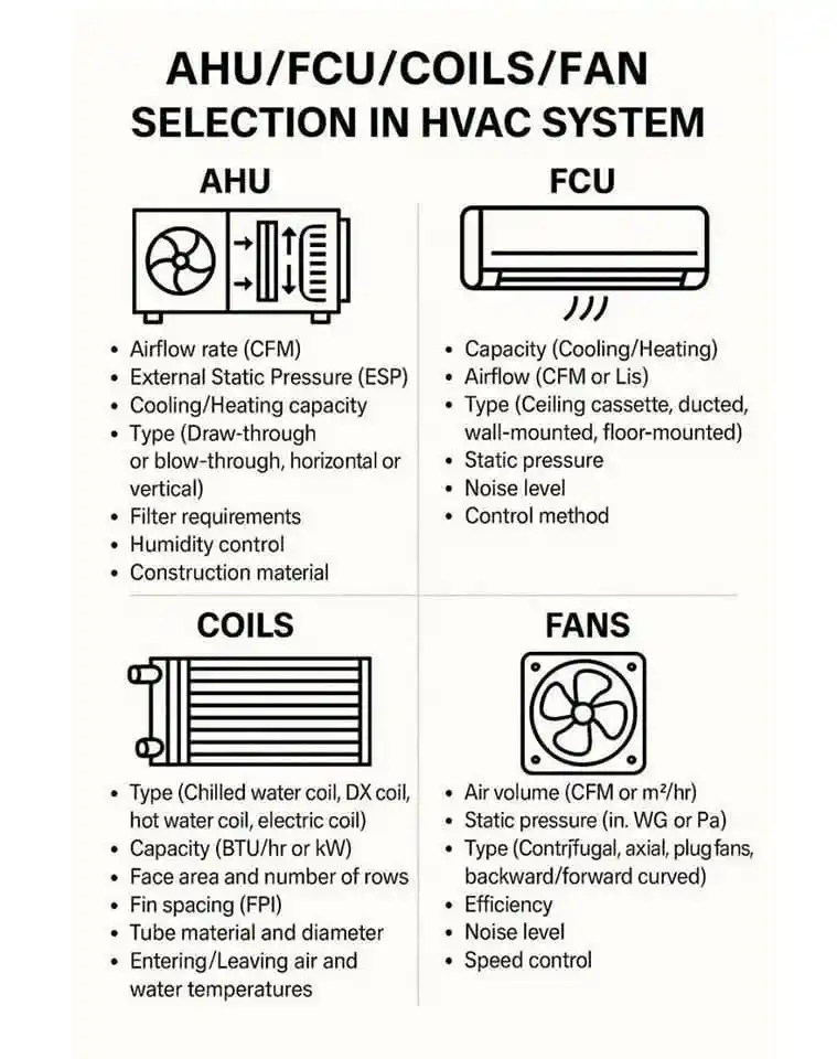 Image from HVAC Technical Support: a detailed guide for selecting components in an HVAC (Heating, Ventila...