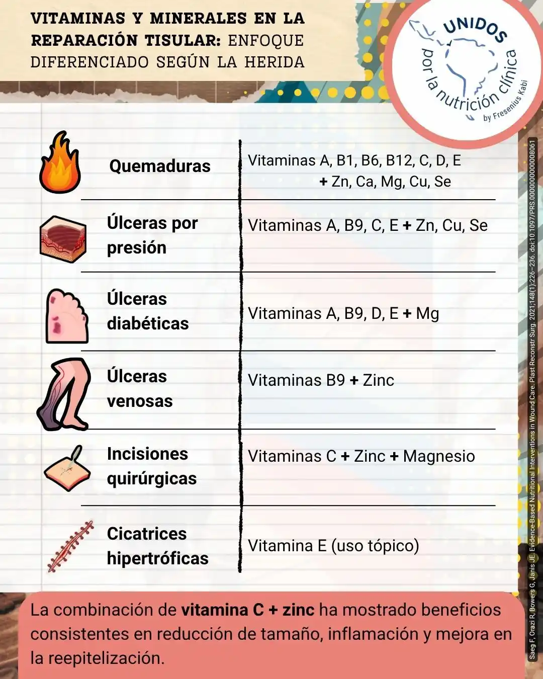 Image from Medicina Basada En Evidencia⚕️: A esto se le agrega, excluir el tabaquismo totalmente, lo anterior dem...