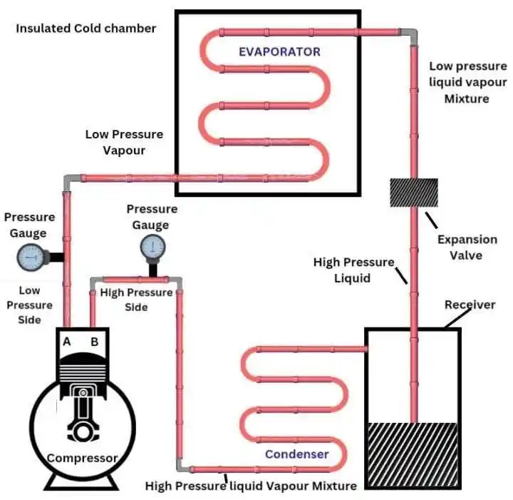 HVAC Technical Support post
