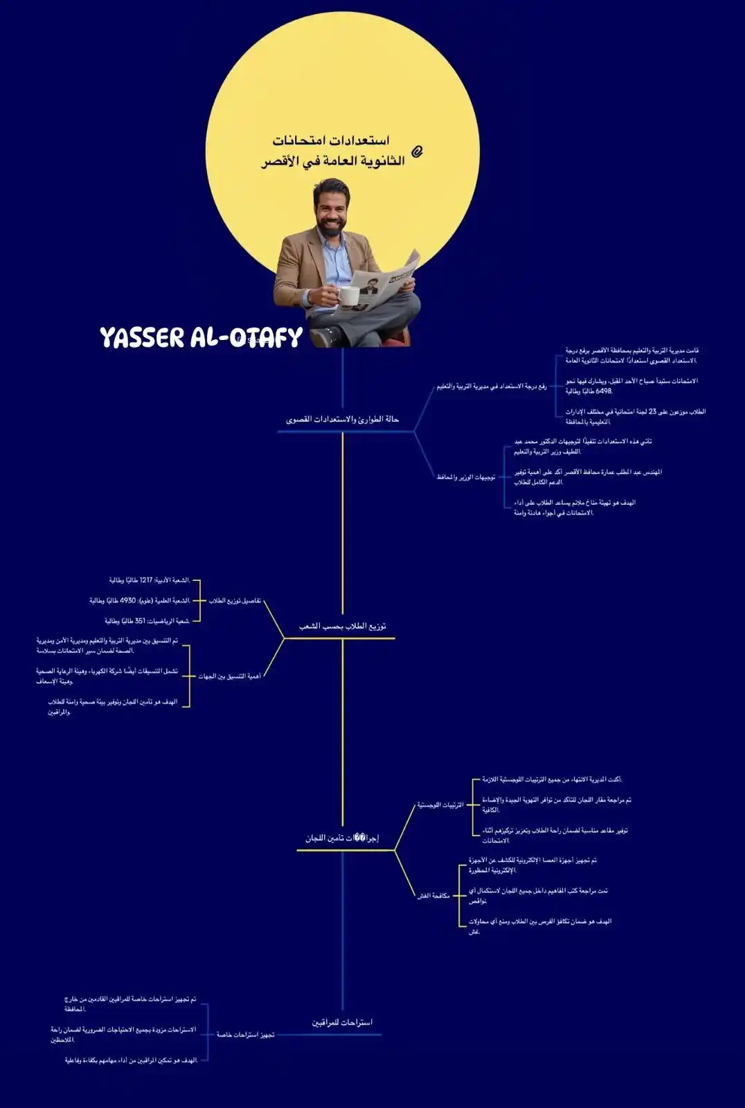Image from YASSER AL-OTAFY-ياسر العطيفي: 📚🔥 إزيك يا الأقصر؟ جاهزين للثانوية العامة؟ أيام ونبدأ ماراثون امتحا...