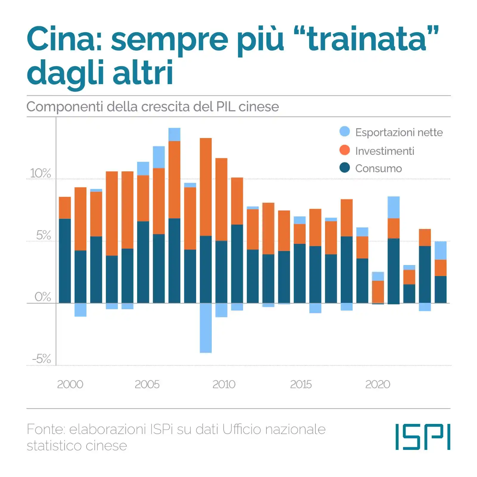 Image from ISPI - Geopolitica: *🇨🇳 Pechino, tra pressioni interne ed esterne* Oggi a Londra è ...