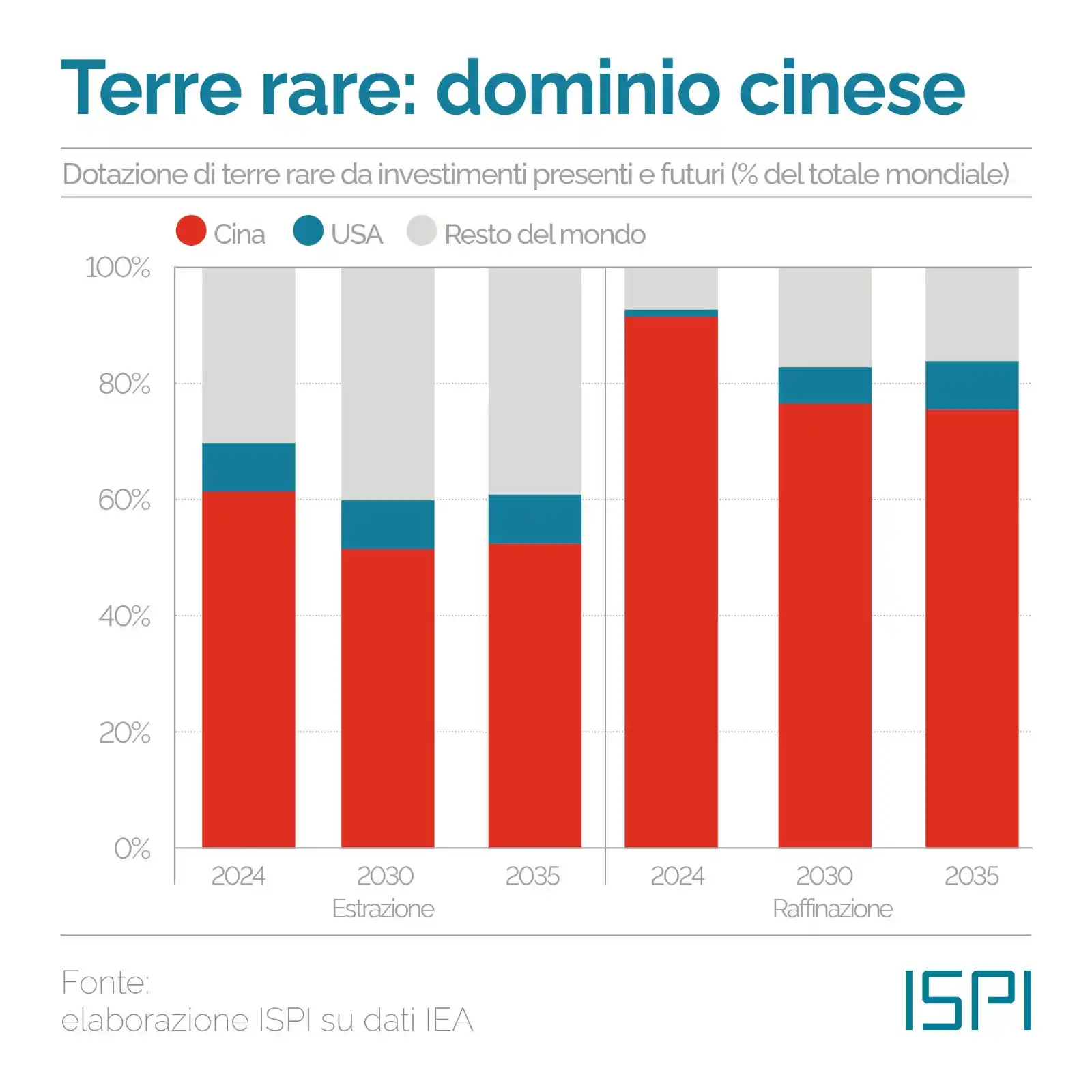 Image from ISPI - Geopolitica: 🇨🇳🇺🇸 *Cina- USA: tensioni “pacifiche”* Si sono conclusi questa n...
